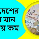 কোন দেশের টাকার মান সবচেয়ে কম