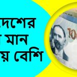 কোন দেশের টাকার মান সবচেয়ে বেশি